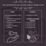 mode de financement