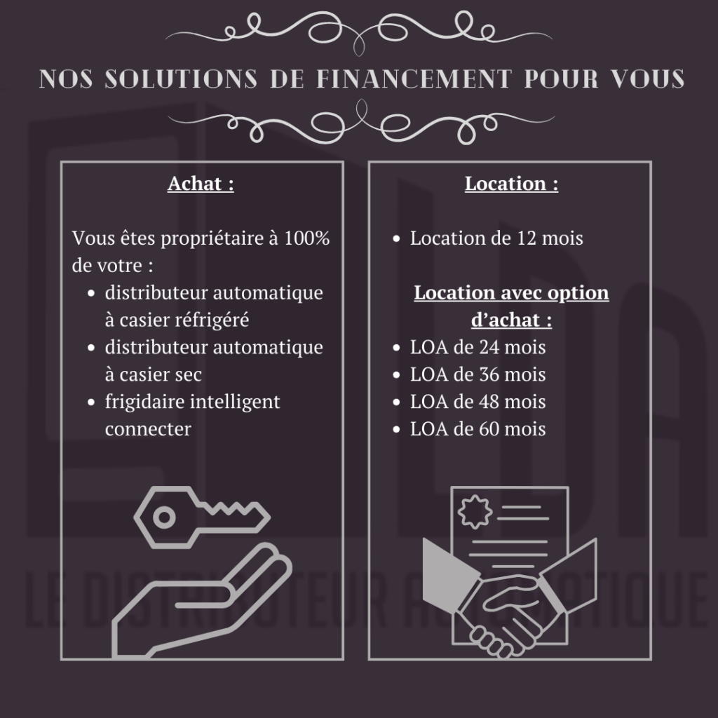 Trouver votre mode de financement